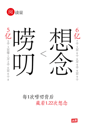 就靠广告文案，能否刷屏朋友圈？